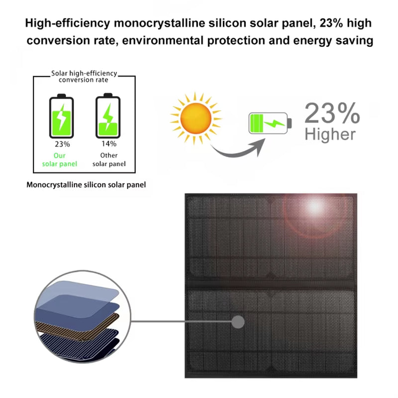 Super Cheap HAWEEL 14W Solar Panel Power Backpack Laptop Bag with Handle and 5V / 2.1A Max USB Charging Port